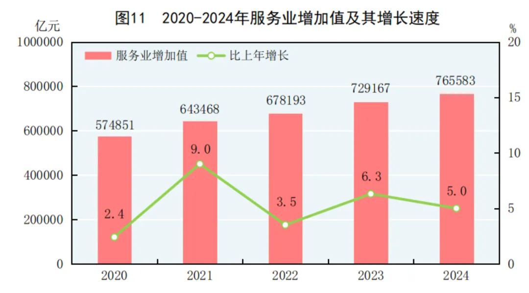2024年中国人口减少139万，城镇常住人口94350万，人均可支配收入中位数49302元-第16张图片
