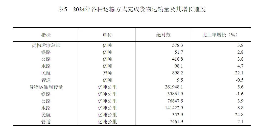 2024年中国人口减少139万，城镇常住人口94350万，人均可支配收入中位数49302元-第17张图片