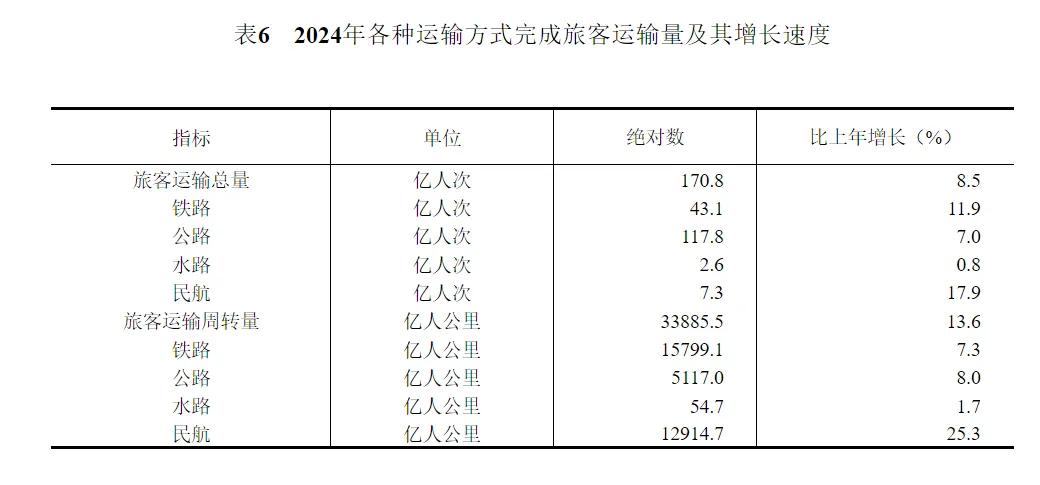 2024年中国人口减少139万，城镇常住人口94350万，人均可支配收入中位数49302元-第18张图片