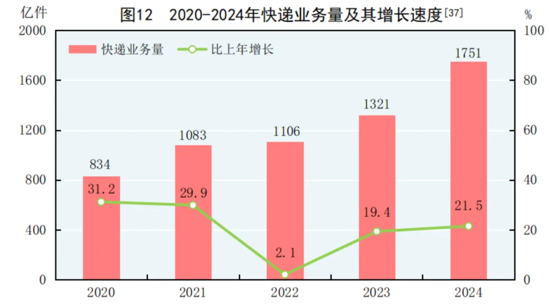 2024年中国人口减少139万，城镇常住人口94350万，人均可支配收入中位数49302元-第19张图片
