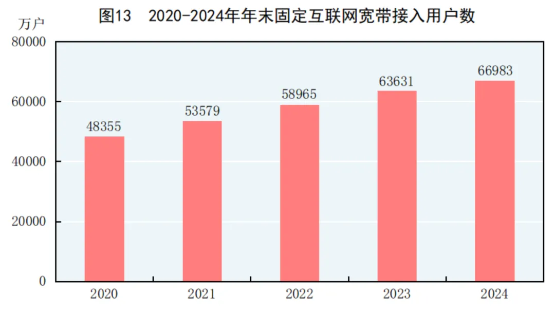 2024年中国人口减少139万，城镇常住人口94350万，人均可支配收入中位数49302元-第20张图片