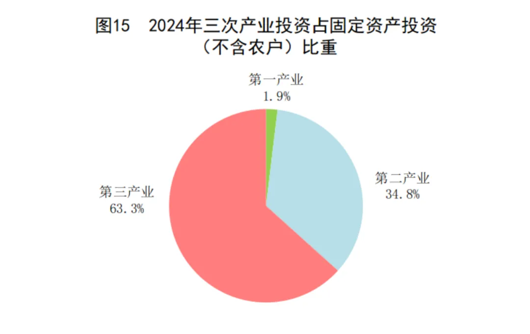 2024年中国人口减少139万，城镇常住人口94350万，人均可支配收入中位数49302元-第22张图片