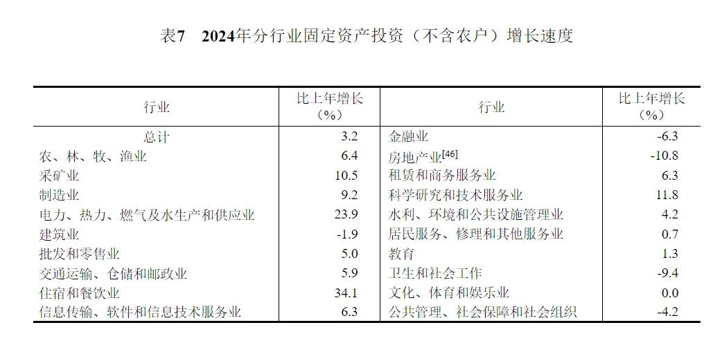 2024年中国人口减少139万，城镇常住人口94350万，人均可支配收入中位数49302元-第23张图片