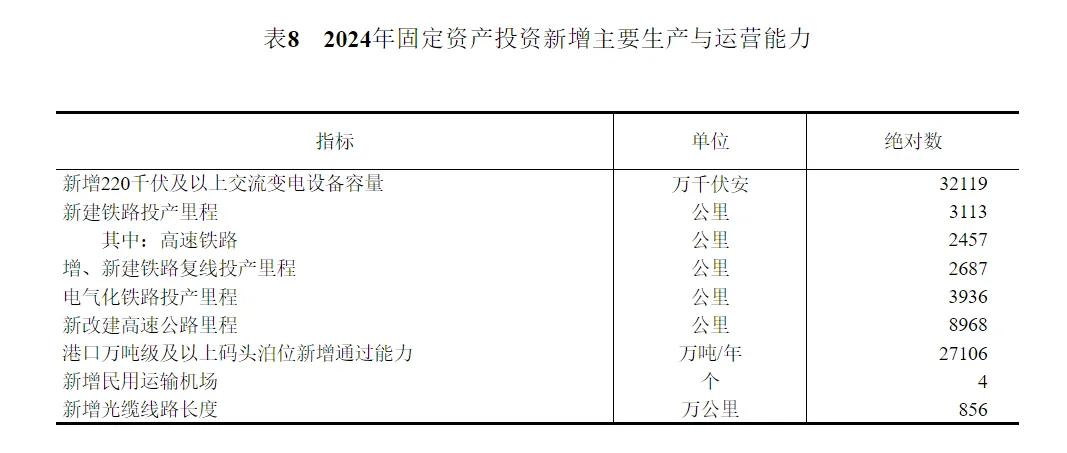 2024年中国人口减少139万，城镇常住人口94350万，人均可支配收入中位数49302元-第24张图片