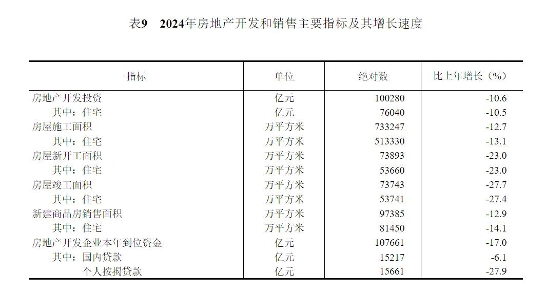 2024年中国人口减少139万，城镇常住人口94350万，人均可支配收入中位数49302元-第25张图片