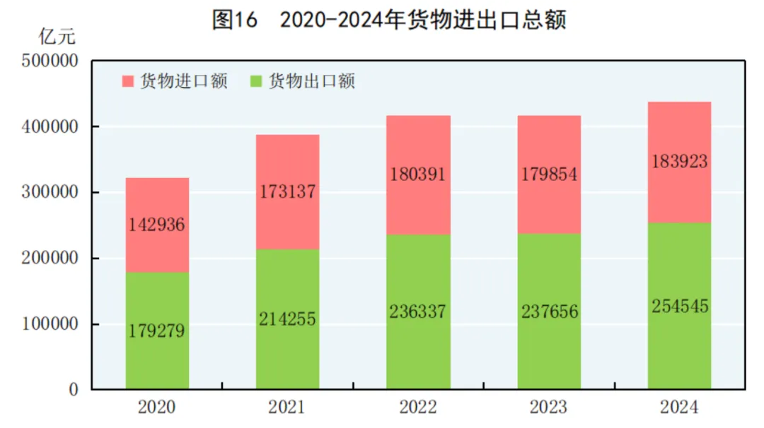 2024年中国人口减少139万，城镇常住人口94350万，人均可支配收入中位数49302元-第26张图片