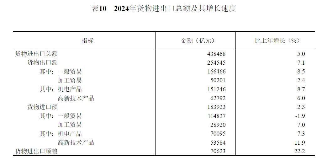 2024年中国人口减少139万，城镇常住人口94350万，人均可支配收入中位数49302元-第27张图片