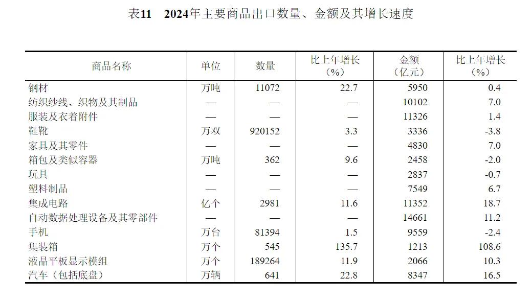 2024年中国人口减少139万，城镇常住人口94350万，人均可支配收入中位数49302元-第28张图片