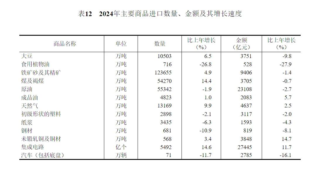2024年中国人口减少139万，城镇常住人口94350万，人均可支配收入中位数49302元-第29张图片