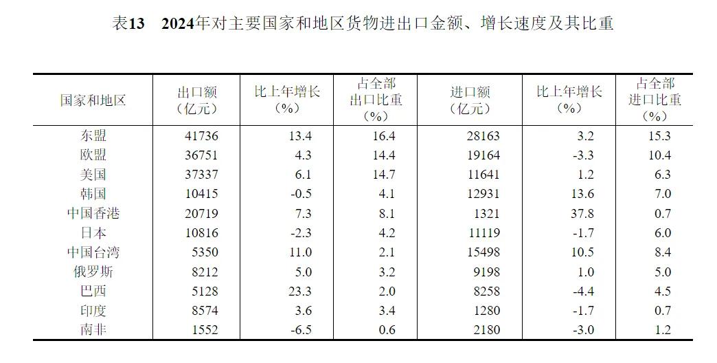 2024年中国人口减少139万，城镇常住人口94350万，人均可支配收入中位数49302元-第30张图片