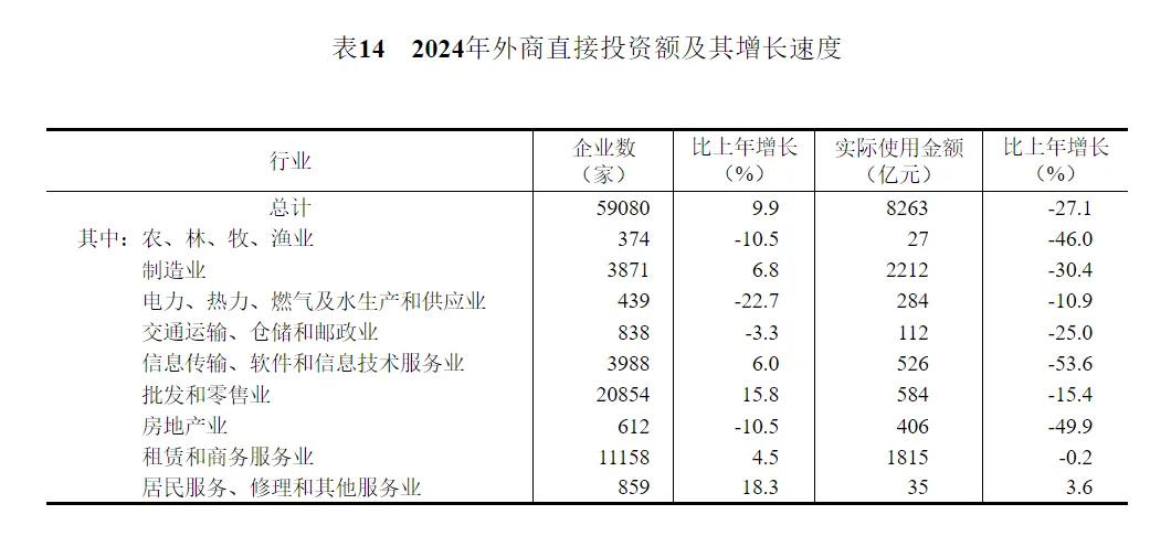 2024年中国人口减少139万，城镇常住人口94350万，人均可支配收入中位数49302元-第31张图片