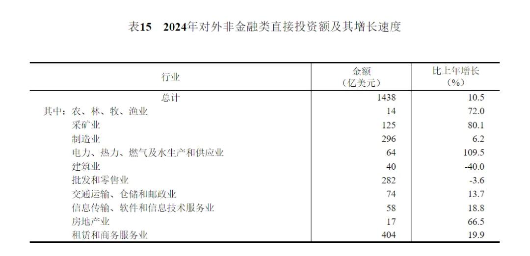 2024年中国人口减少139万，城镇常住人口94350万，人均可支配收入中位数49302元-第32张图片