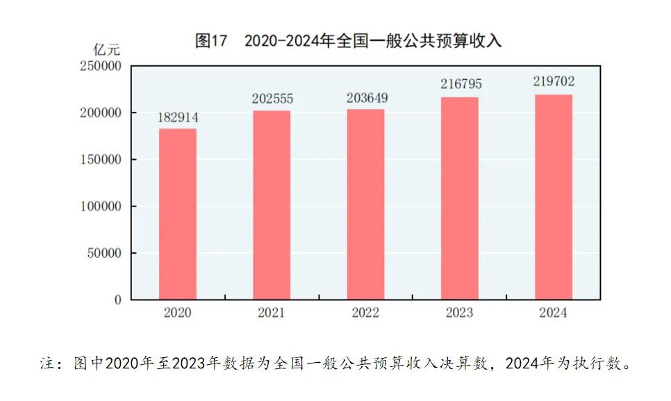 2024年中国人口减少139万，城镇常住人口94350万，人均可支配收入中位数49302元-第33张图片
