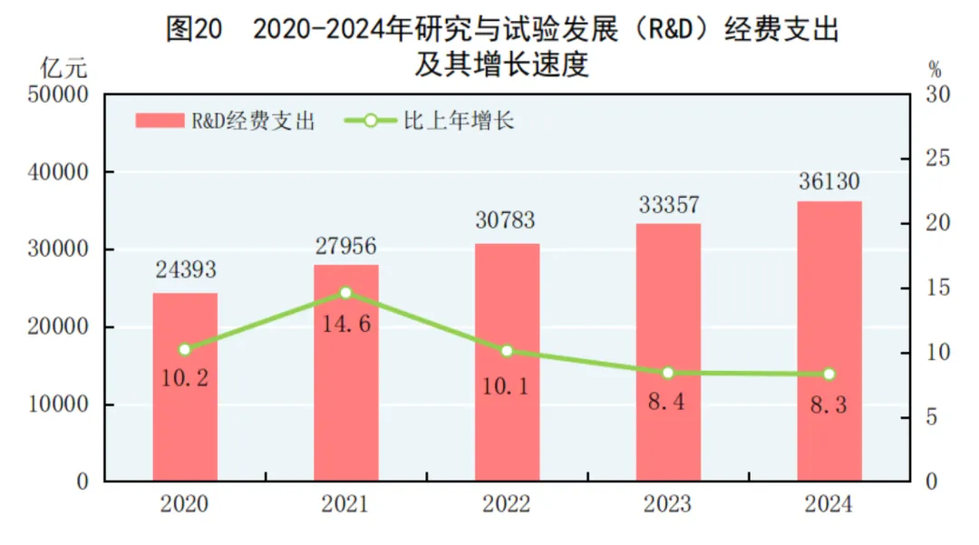 2024年中国人口减少139万，城镇常住人口94350万，人均可支配收入中位数49302元-第37张图片