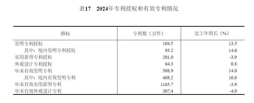 2024年中国人口减少139万，城镇常住人口94350万，人均可支配收入中位数49302元-第38张图片