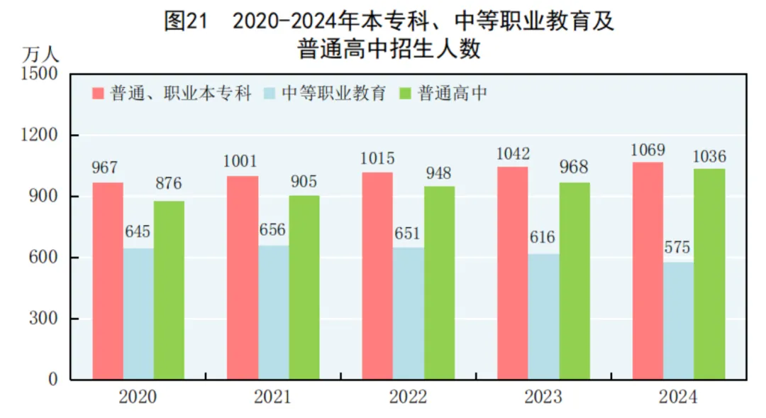 2024年中国人口减少139万，城镇常住人口94350万，人均可支配收入中位数49302元-第39张图片