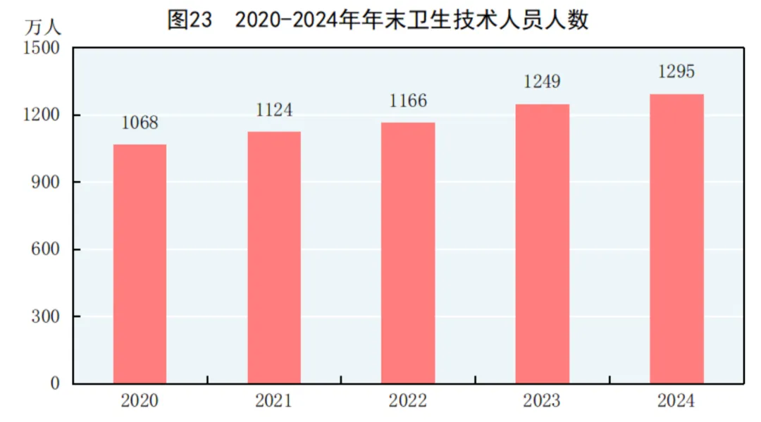 2024年中国人口减少139万，城镇常住人口94350万，人均可支配收入中位数49302元-第41张图片