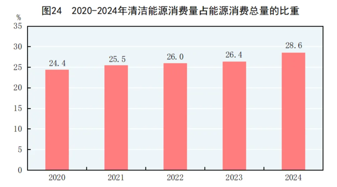 2024年中国人口减少139万，城镇常住人口94350万，人均可支配收入中位数49302元-第42张图片