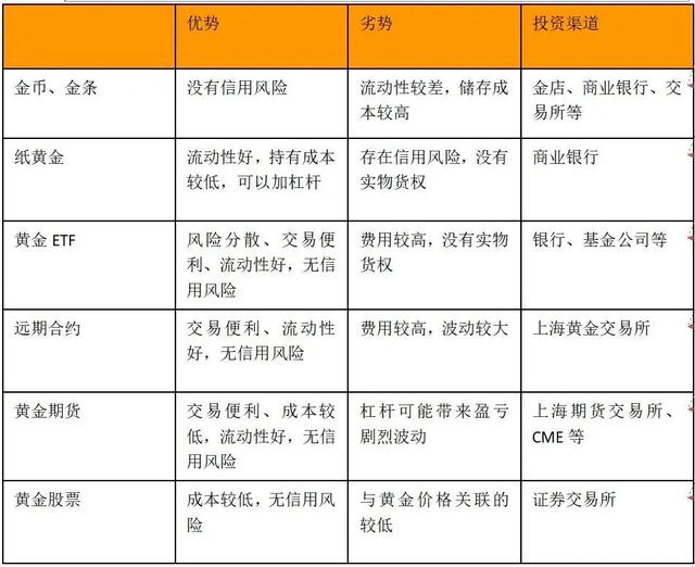 距3000美元一步之遥，金价掉头跳水！黄金牛市熄火？-第3张图片