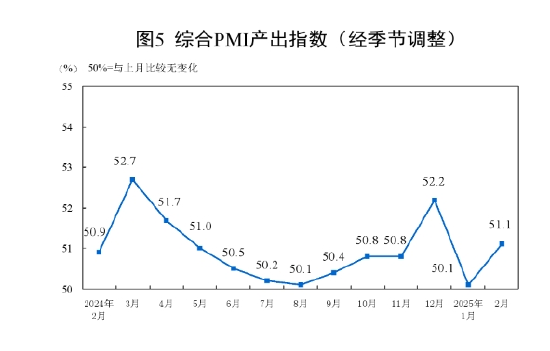 国家统计局：2025年2月中国采购经理指数运行情况-第7张图片
