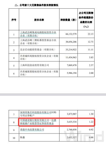 “顶流”调仓路径曝光：谢治宇建仓吉祥航空，冯明远调仓英集芯，赵枫减持三诺生物-第2张图片