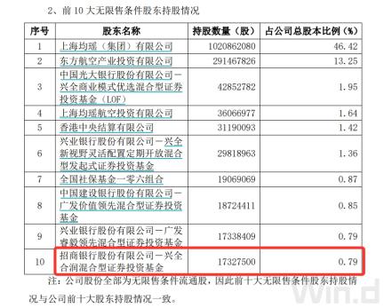 “顶流”调仓路径曝光：谢治宇建仓吉祥航空，冯明远调仓英集芯，赵枫减持三诺生物-第3张图片
