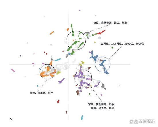 玉渊谭天：“谈崩”的美乌矿产协议，你需要知道的4个问题-第1张图片