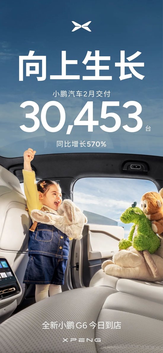 向上生长！小鹏汽车2月共交付新车30,453台，同比增长570%-第1张图片
