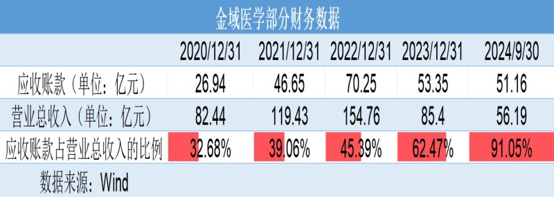巨亏4亿元反分红4亿元！金域医学“掏空式”操作惹争议，转型之路为何越走越窄？-第3张图片