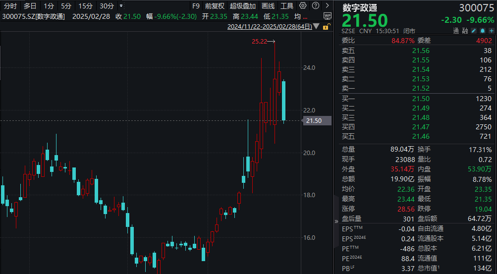 AI应用备受关注！超200家机构扎堆调研-第1张图片