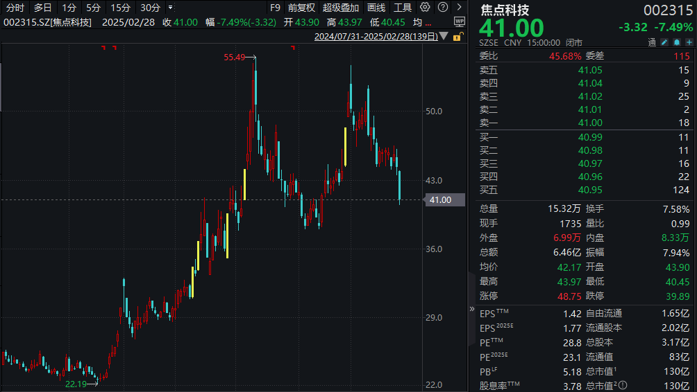 AI应用备受关注！超200家机构扎堆调研-第2张图片