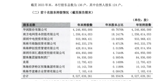 华润银行上演大“迁徙”-第8张图片