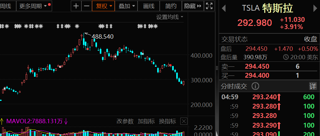 马斯克突然放话，1000%有可能！-第1张图片