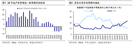 海通策略：25年潜在的三大预期差-第1张图片