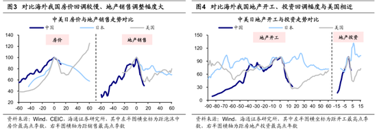海通策略：25年潜在的三大预期差-第2张图片