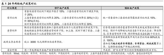 海通策略：25年潜在的三大预期差-第3张图片