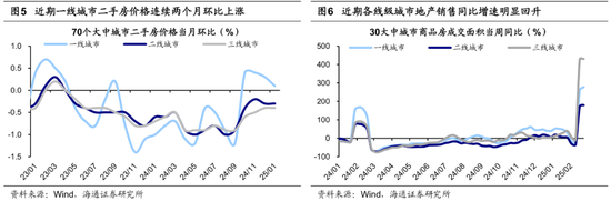 海通策略：25年潜在的三大预期差-第4张图片