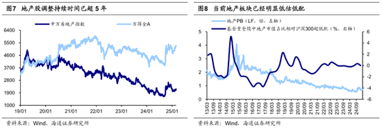 海通策略：25年潜在的三大预期差-第5张图片
