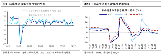 海通策略：25年潜在的三大预期差-第6张图片