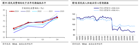 海通策略：25年潜在的三大预期差-第7张图片