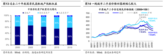 海通策略：25年潜在的三大预期差-第8张图片