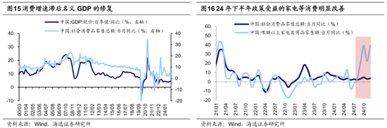海通策略：25年潜在的三大预期差-第9张图片