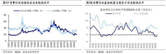 海通策略：25年潜在的三大预期差-第10张图片