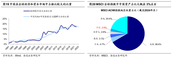 海通策略：25年潜在的三大预期差-第11张图片