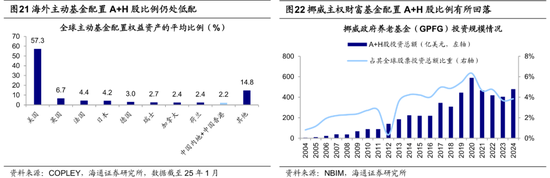 海通策略：25年潜在的三大预期差-第12张图片