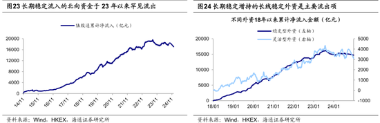 海通策略：25年潜在的三大预期差-第13张图片