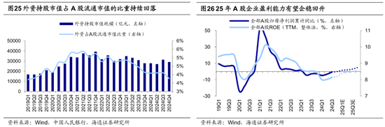 海通策略：25年潜在的三大预期差-第14张图片