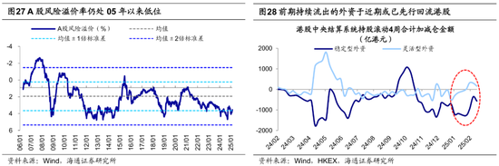 海通策略：25年潜在的三大预期差-第15张图片