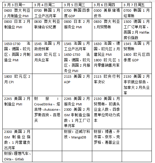 本周外盘看点丨市场静待特朗普对加墨关税措施，欧盟召开乌克兰问题特别峰会-第2张图片
