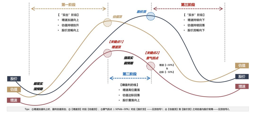 广发策略：如何看AH和美股科技回调-第5张图片